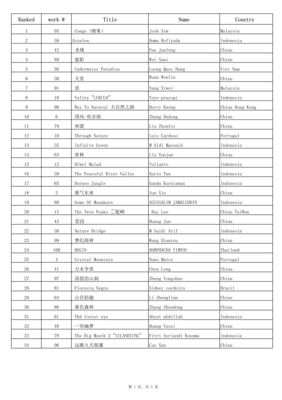 Top 100 of 2017 CIPS Global Aquatic Plants Aquascaping Championship