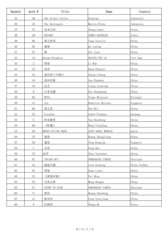 Top 100 of 2017 CIPS Global Aquatic Plants Aquascaping Championship