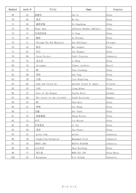 Top 100 of 2017 CIPS Global Aquatic Plants Aquascaping Championship