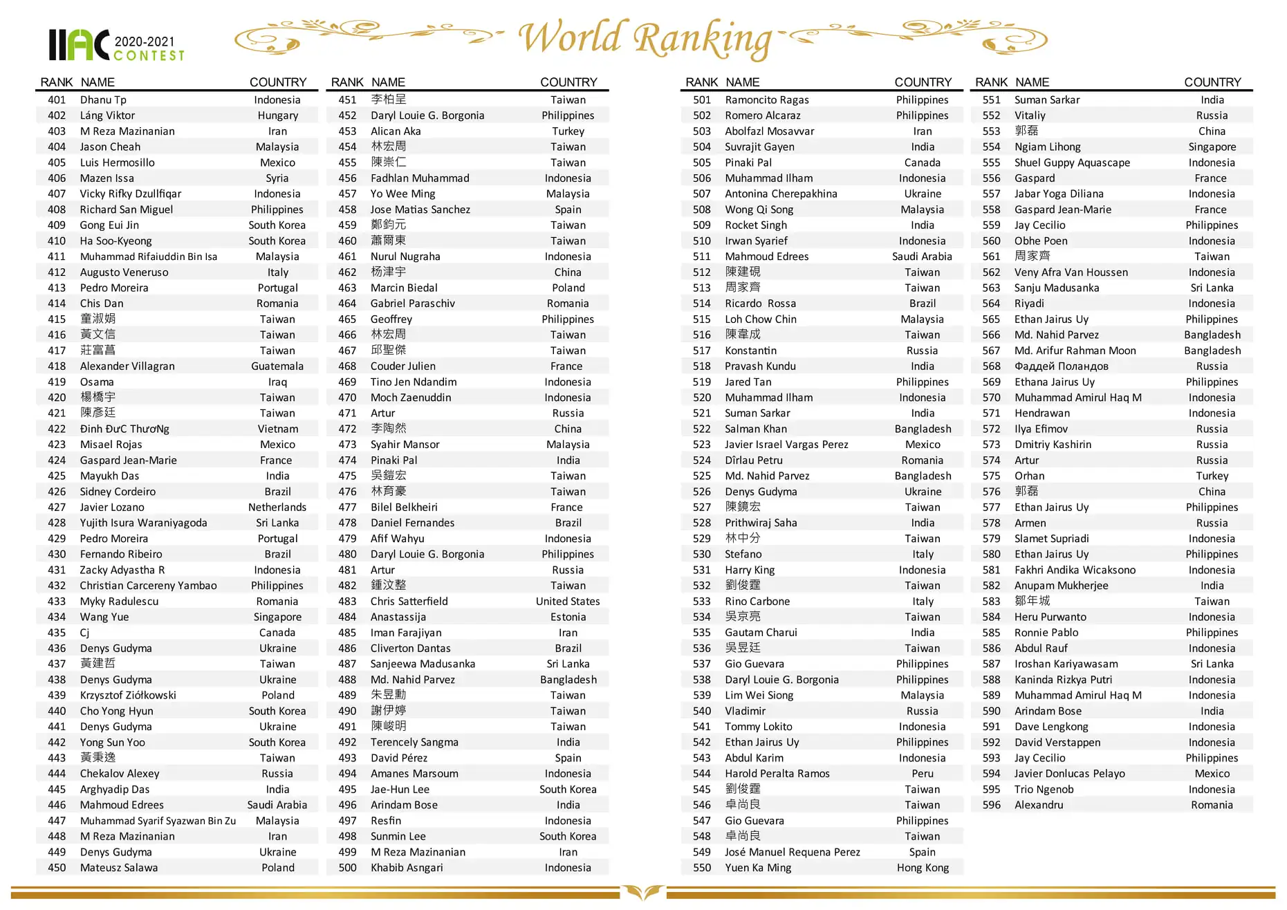 IIAC 2021 World Ranking Announcement IIAC 2021 World Ranking Announcement