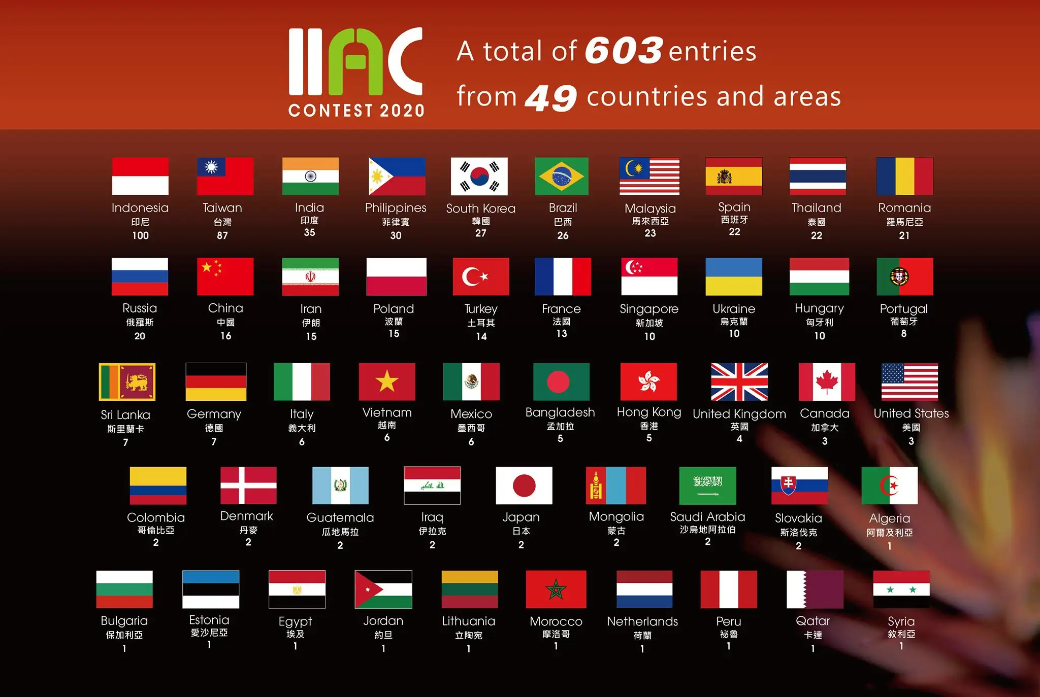IIAC 2021 World Ranking Announcement IIAC 2021 World Ranking Announcement