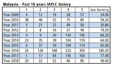 Introduction about Malaysia Aquascaping 