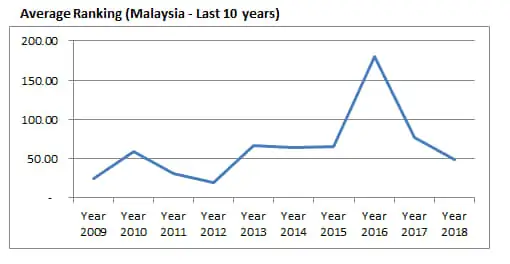 Introduction about Malaysia Aquascaping 