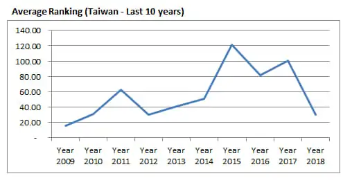 Introduction about Taiwan Aquascaping 