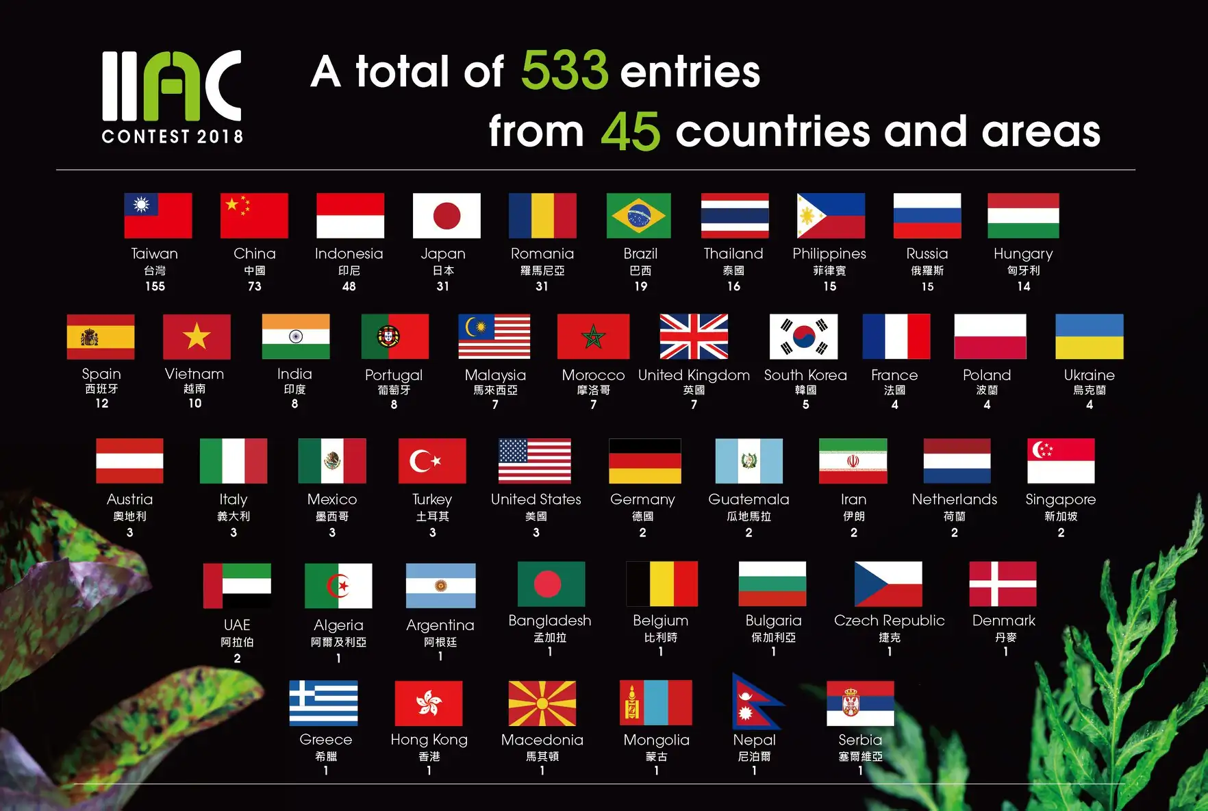 The fate of the IIAC - ISTA International Aquascaping Contest - biggest prize in the world of aquascaping The fate of the IIAC - ISTA International Aquascaping Contest - biggest prize in the world of aquascaping