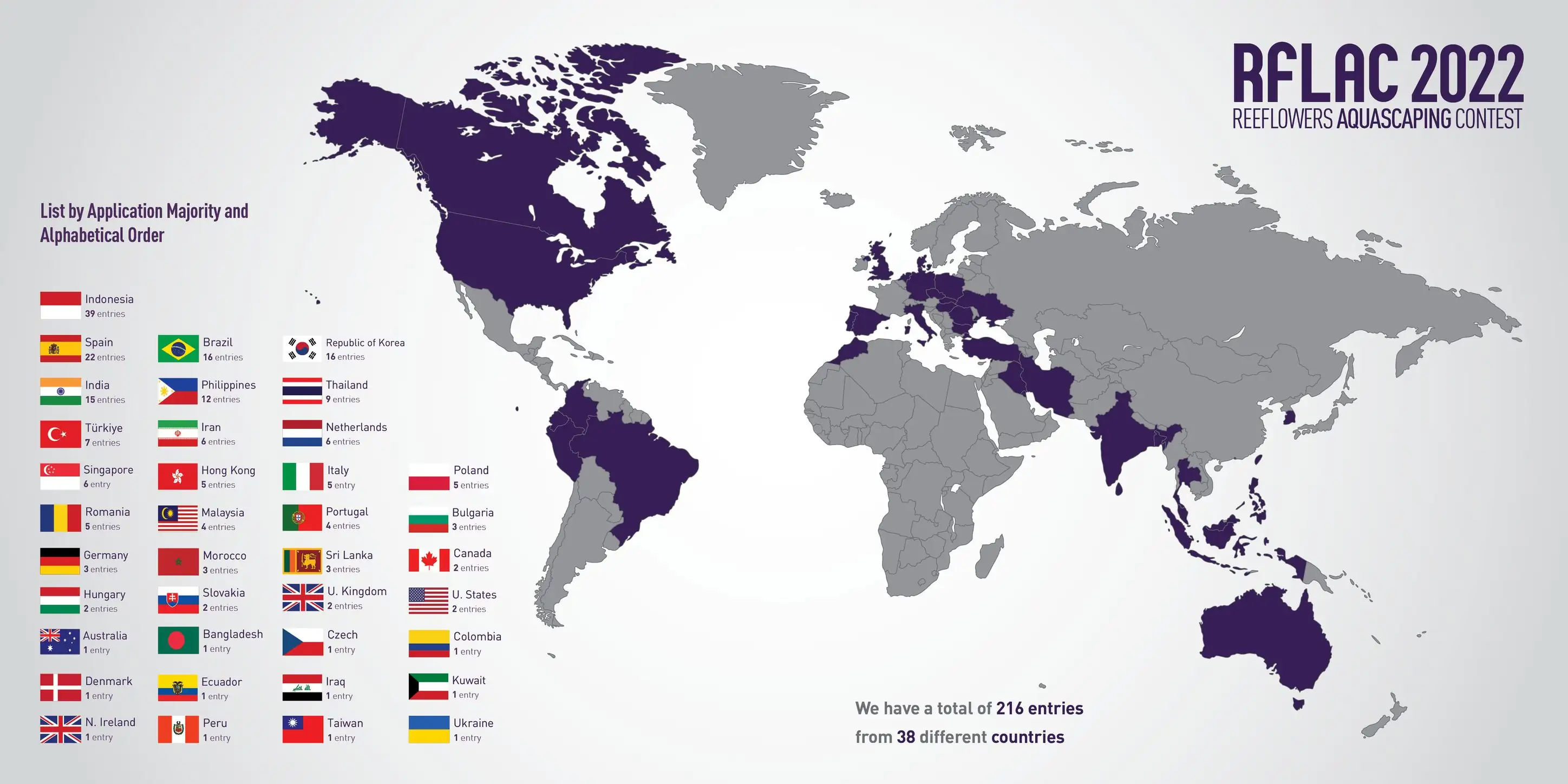 RFLAC 2022 - Reeflowers Aquascaping Contest - Stage 1 Results